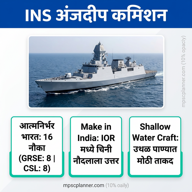 INS अंजदीप कमिशन आणि भारताची ASW रणनीती